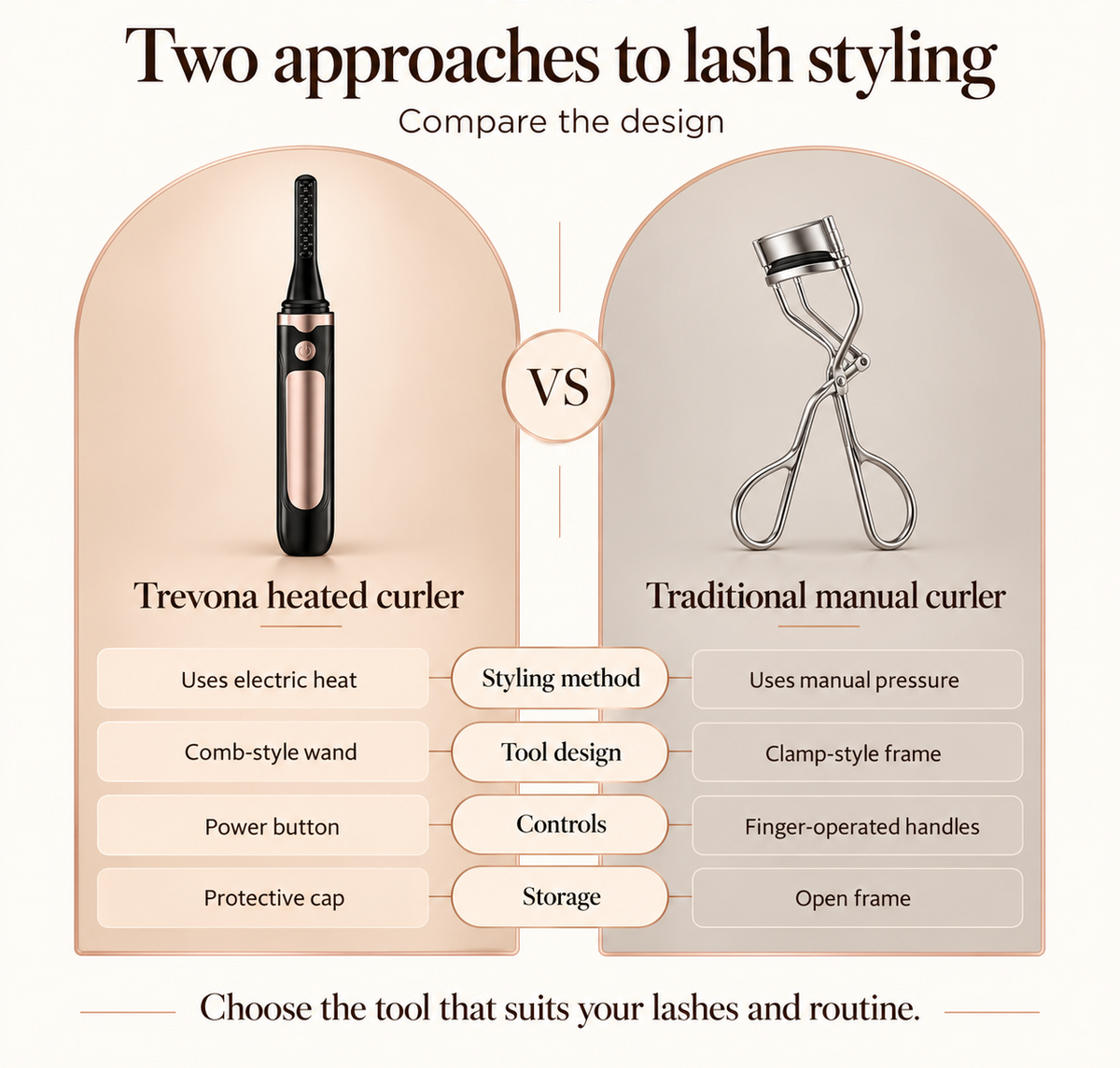 Trevona Lash Styler